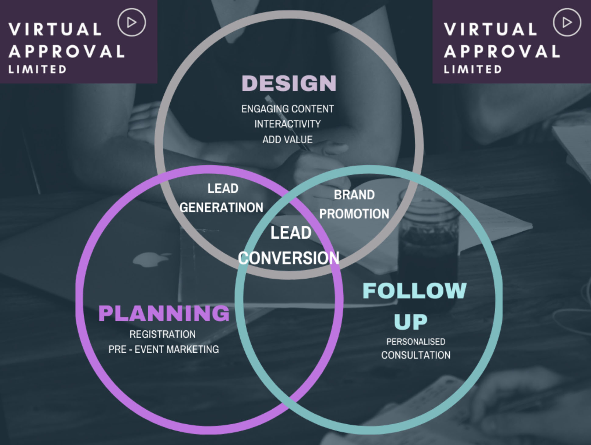 How to use inars For Lead Generation Virtual Approval